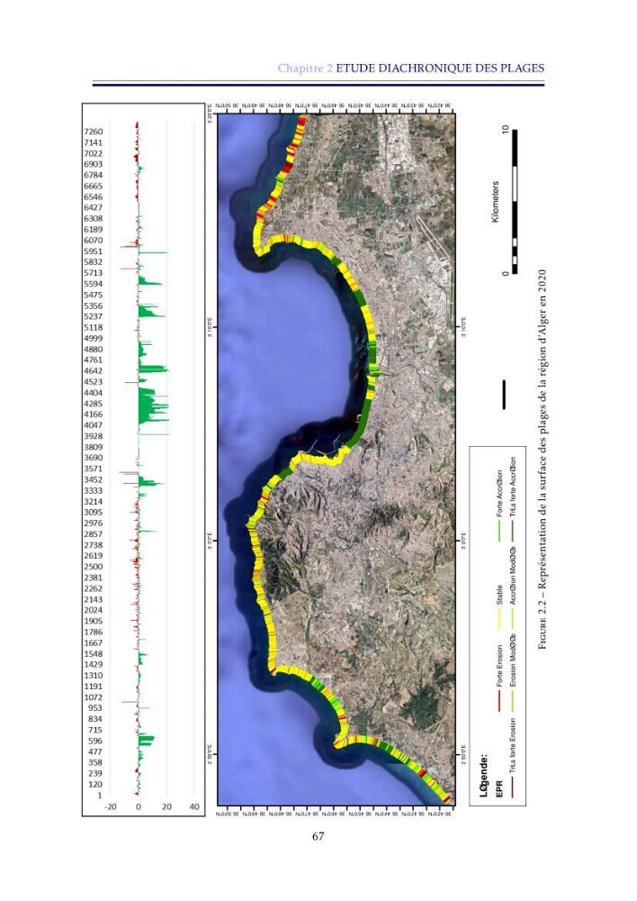 Apport de la télédétection très haute résolution pour l’étude diachronique des plages de la région centre algérienne
