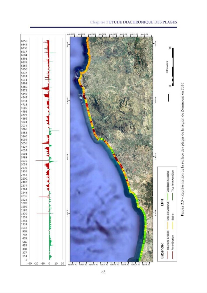 Apport de la télédétection très haute résolution pour l’étude diachronique des plages de la région centre algérienne