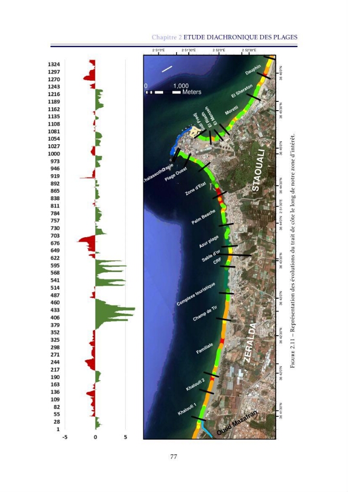 Apport de la télédétection très haute résolution pour l’étude diachronique des plages de la région centre algérienne
