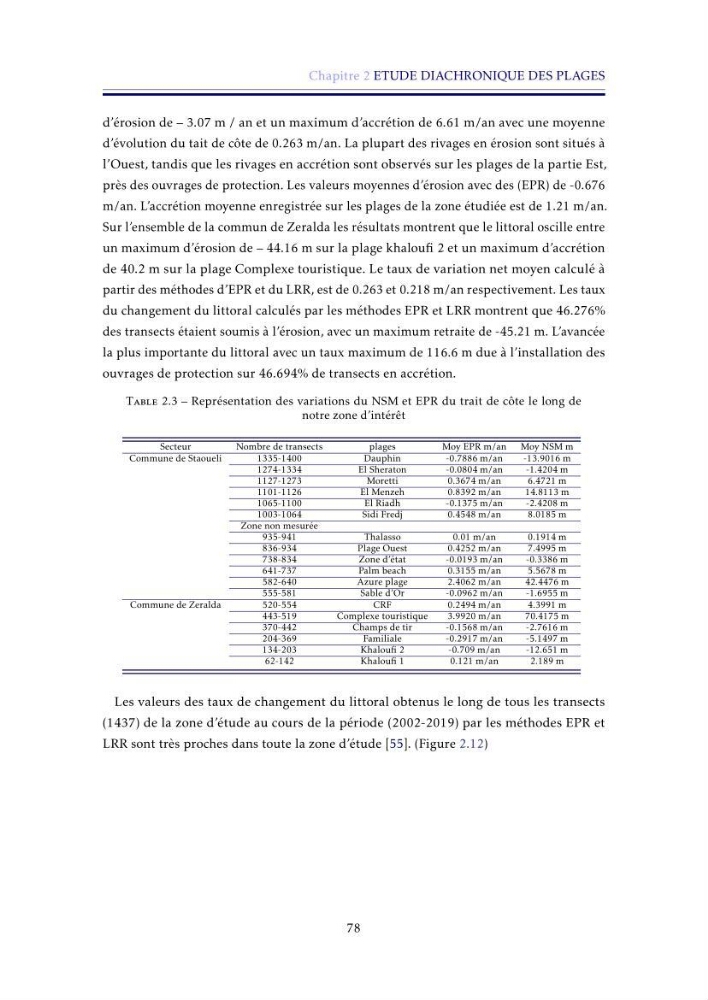 Apport de la télédétection très haute résolution pour l’étude diachronique des plages de la région centre algérienne