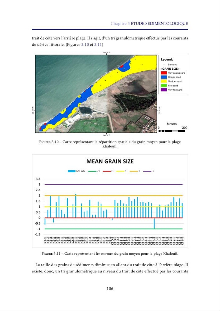 Apport de la télédétection très haute résolution pour l’étude diachronique des plages de la région centre algérienne