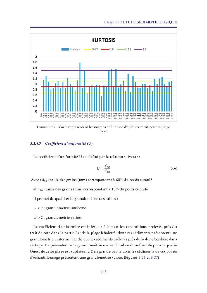 Apport de la télédétection très haute résolution pour l’étude diachronique des plages de la région centre algérienne