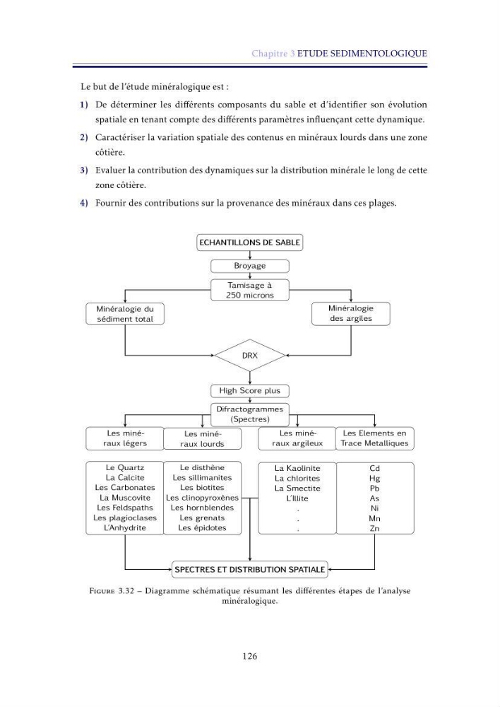 Apport de la télédétection très haute résolution pour l’étude diachronique des plages de la région centre algérienne