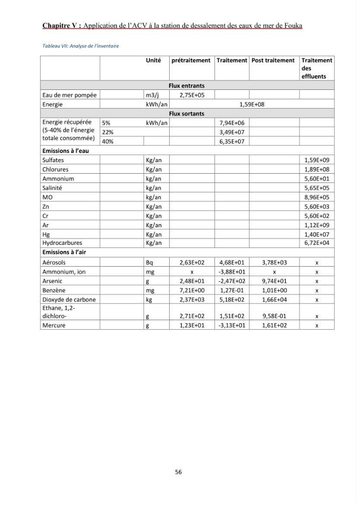 Analyse du cycle de vie du dessalement de l\'eau de mer en baie de Bou-Ismail: evaluation de la performance environnementale de la station de Fouka