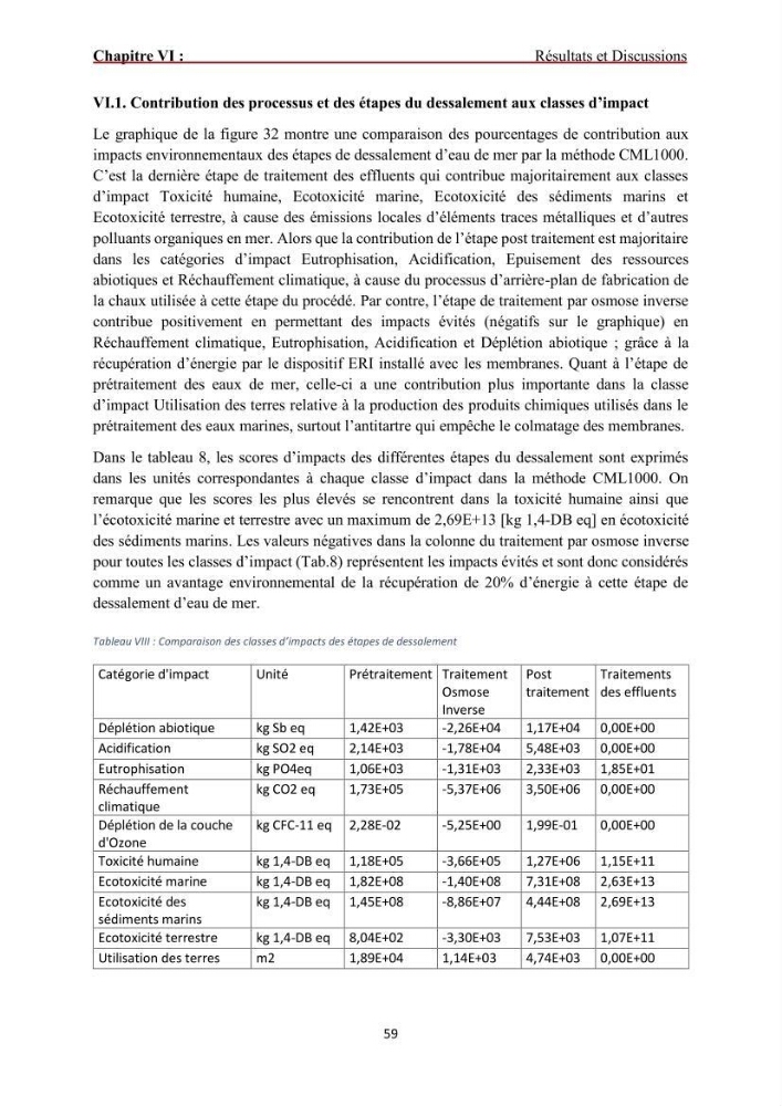 Analyse du cycle de vie du dessalement de l\'eau de mer en baie de Bou-Ismail: evaluation de la performance environnementale de la station de Fouka