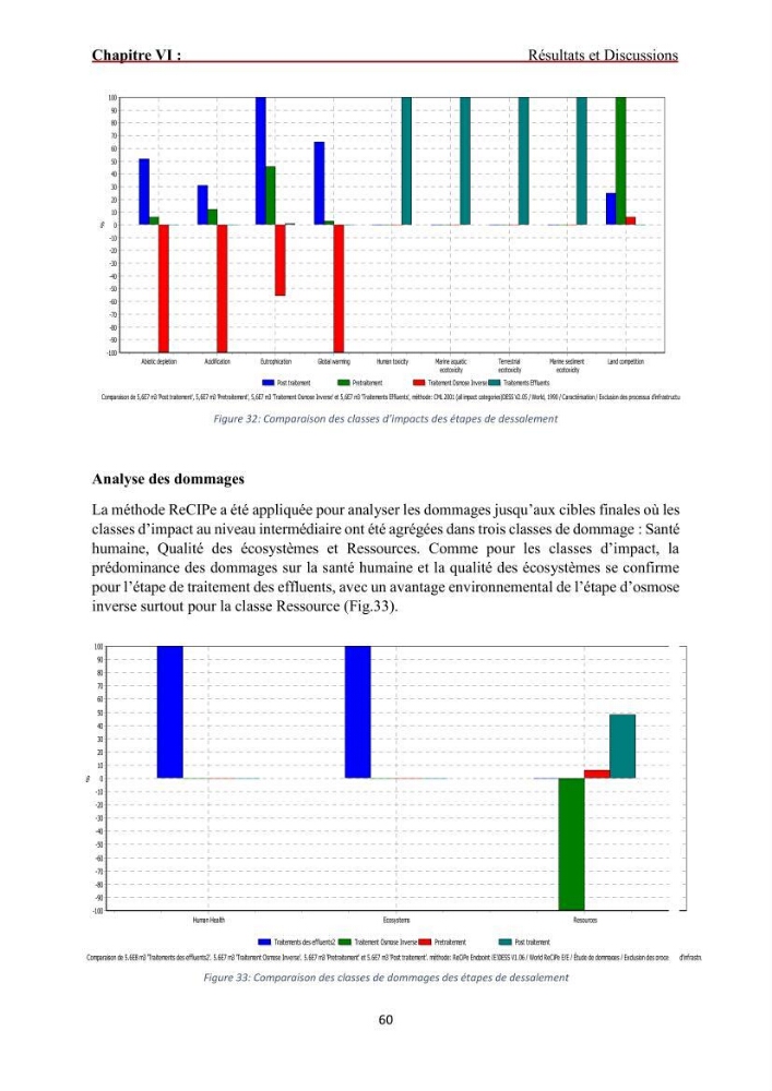 Analyse du cycle de vie du dessalement de l\'eau de mer en baie de Bou-Ismail: evaluation de la performance environnementale de la station de Fouka