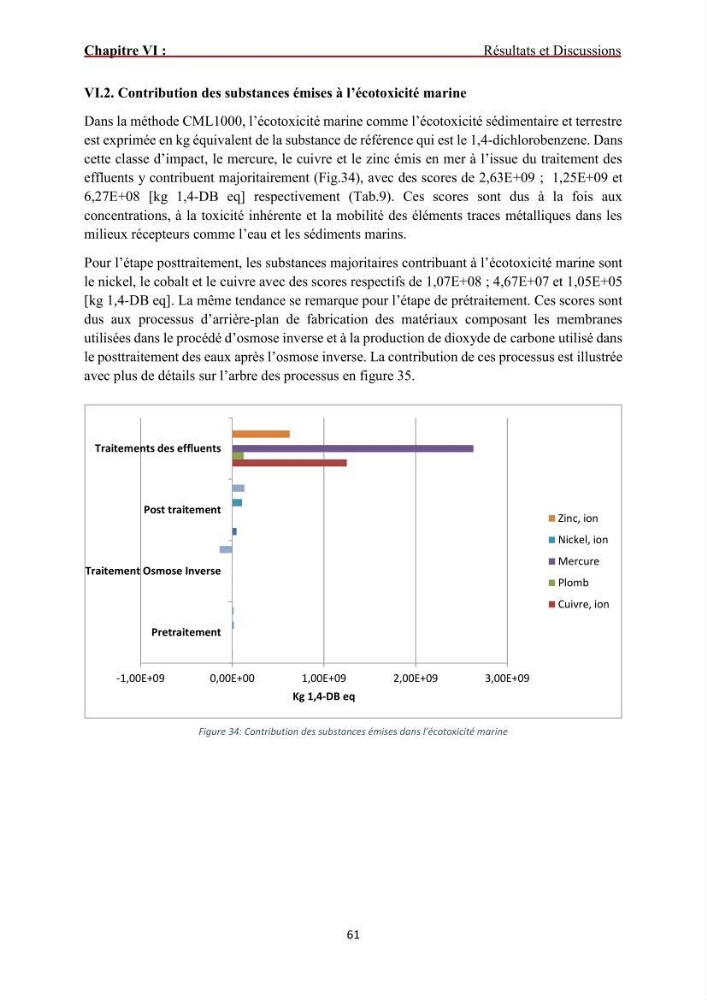Analyse du cycle de vie du dessalement de l\'eau de mer en baie de Bou-Ismail: evaluation de la performance environnementale de la station de Fouka