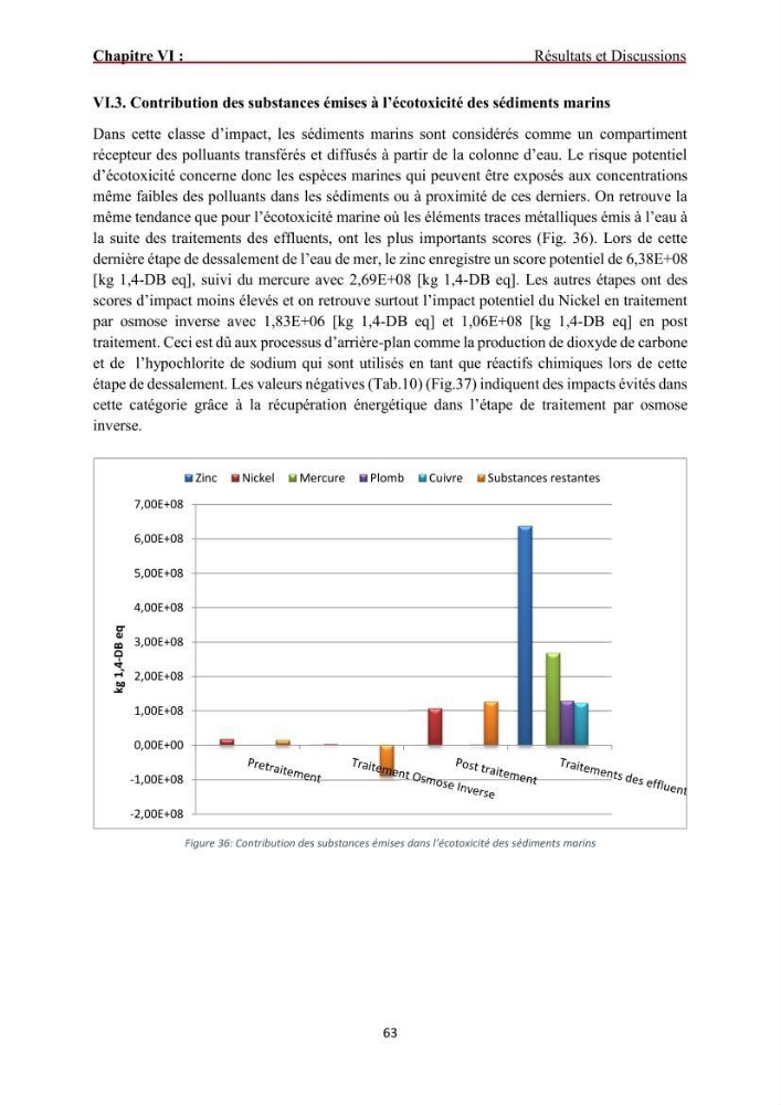 Analyse du cycle de vie du dessalement de l\'eau de mer en baie de Bou-Ismail: evaluation de la performance environnementale de la station de Fouka