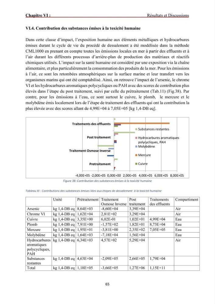 Analyse du cycle de vie du dessalement de l\'eau de mer en baie de Bou-Ismail: evaluation de la performance environnementale de la station de Fouka