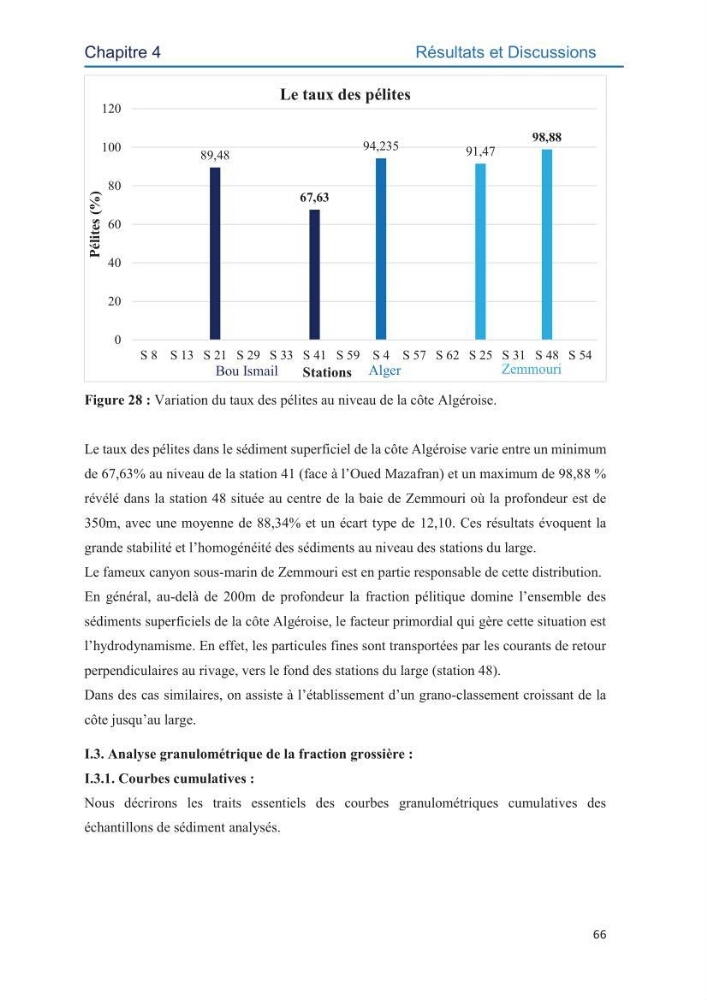 Contamination des sédiments marins de la côte Algéroise par les métaux traces
