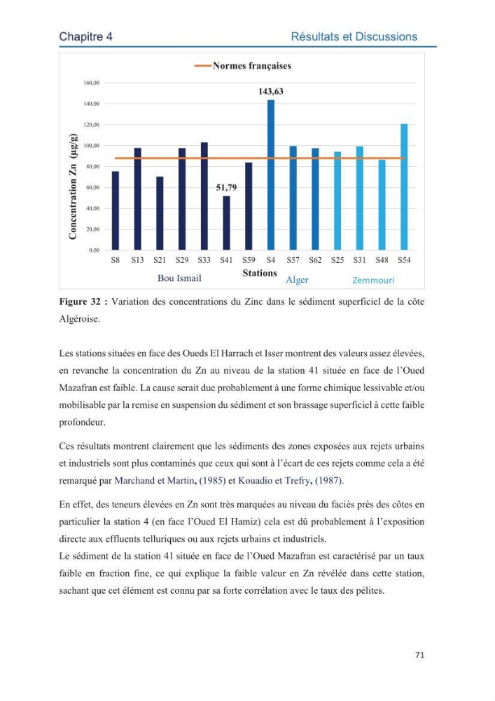 Contamination des sédiments marins de la côte Algéroise par les métaux traces