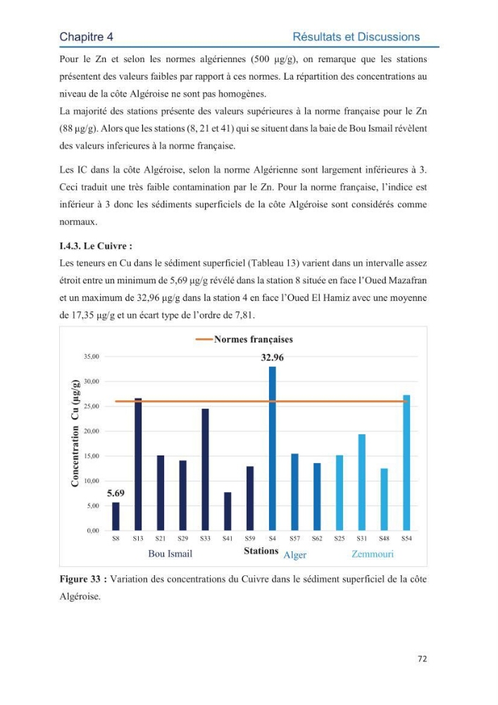 Contamination des sédiments marins de la côte Algéroise par les métaux traces