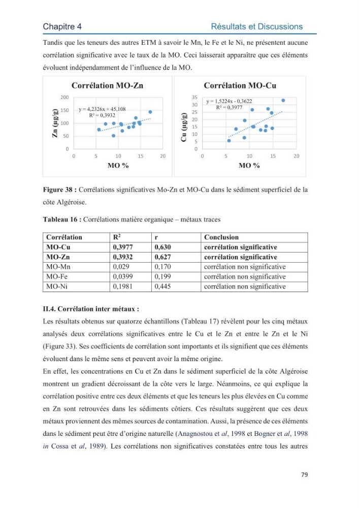 Contamination des sédiments marins de la côte Algéroise par les métaux traces