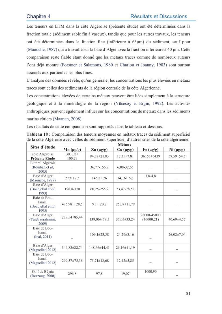 Contamination des sédiments marins de la côte Algéroise par les métaux traces