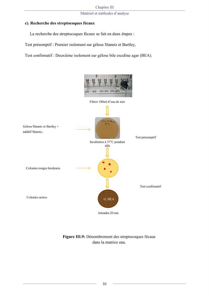 Evaluation de la qualité (microbiologie, métaux lourds, granulométrie et hydrocarbures) des sédiments de dragage du port de Sidi-Fredj en vue d\'une immersion