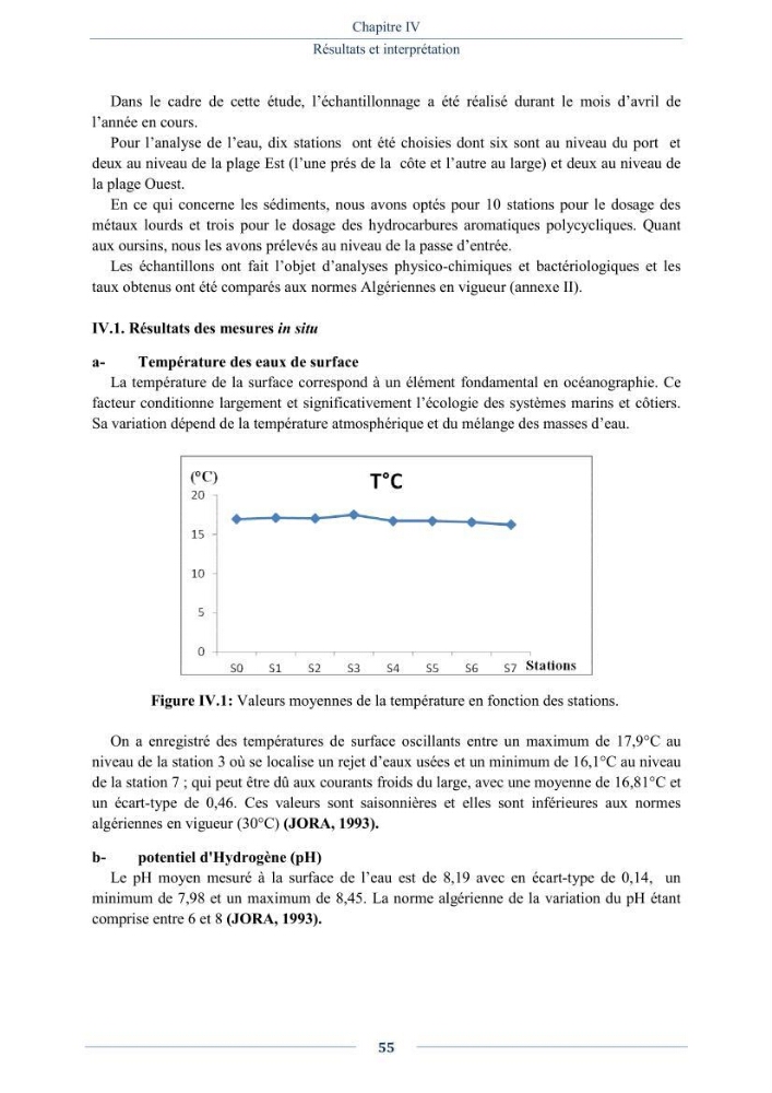 Evaluation de la qualité (microbiologie, métaux lourds, granulométrie et hydrocarbures) des sédiments de dragage du port de Sidi-Fredj en vue d\'une immersion
