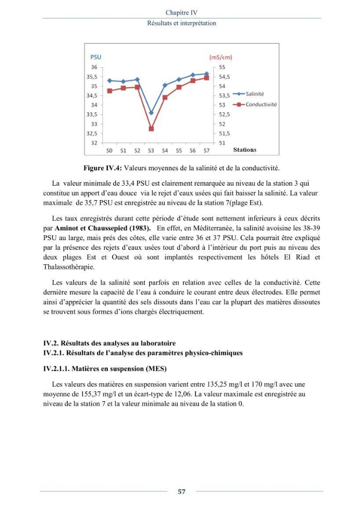 Evaluation de la qualité (microbiologie, métaux lourds, granulométrie et hydrocarbures) des sédiments de dragage du port de Sidi-Fredj en vue d\'une immersion