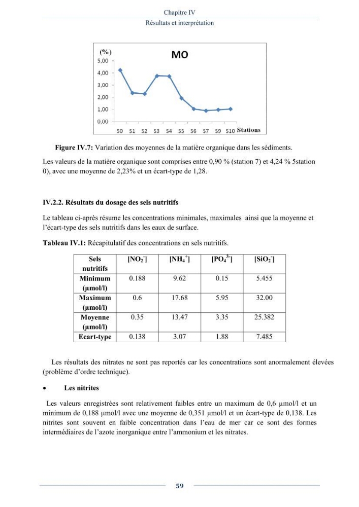 Evaluation de la qualité (microbiologie, métaux lourds, granulométrie et hydrocarbures) des sédiments de dragage du port de Sidi-Fredj en vue d\'une immersion