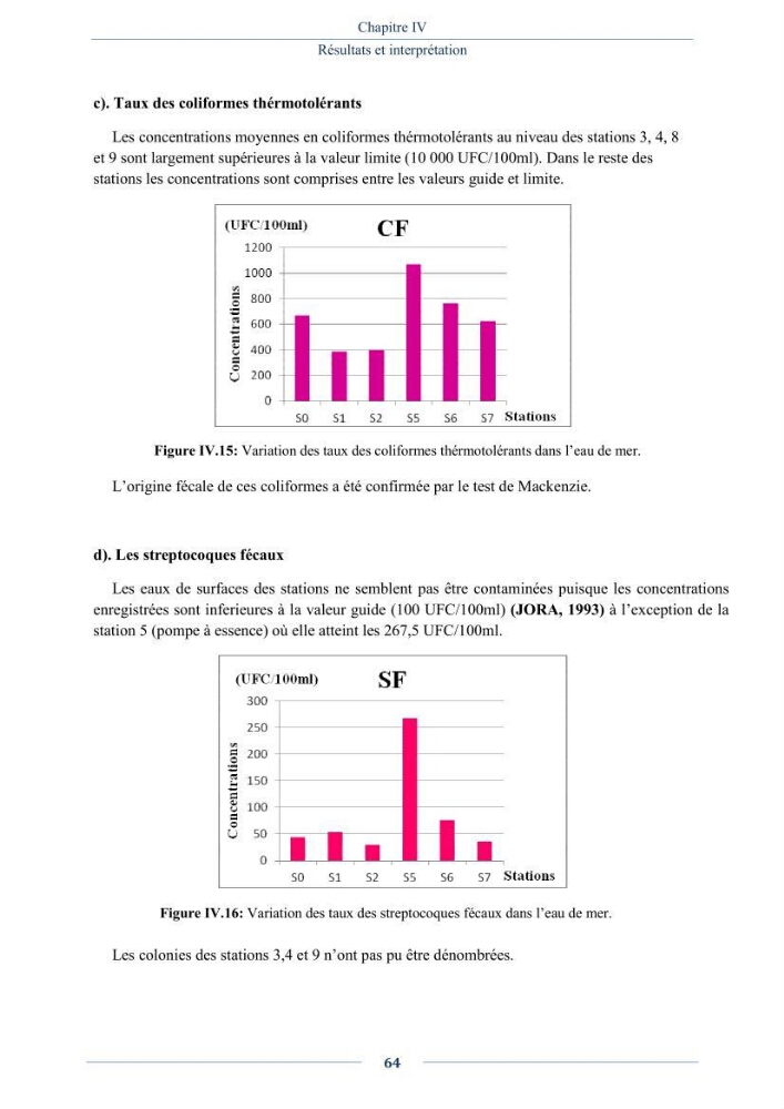 Evaluation de la qualité (microbiologie, métaux lourds, granulométrie et hydrocarbures) des sédiments de dragage du port de Sidi-Fredj en vue d\'une immersion