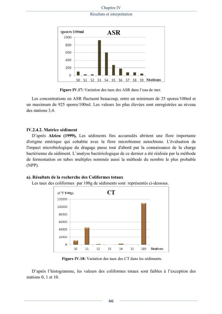 Evaluation de la qualité (microbiologie, métaux lourds, granulométrie et hydrocarbures) des sédiments de dragage du port de Sidi-Fredj en vue d\'une immersion