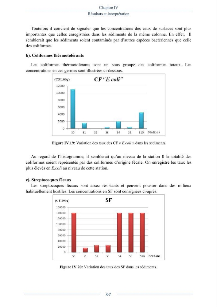 Evaluation de la qualité (microbiologie, métaux lourds, granulométrie et hydrocarbures) des sédiments de dragage du port de Sidi-Fredj en vue d\'une immersion