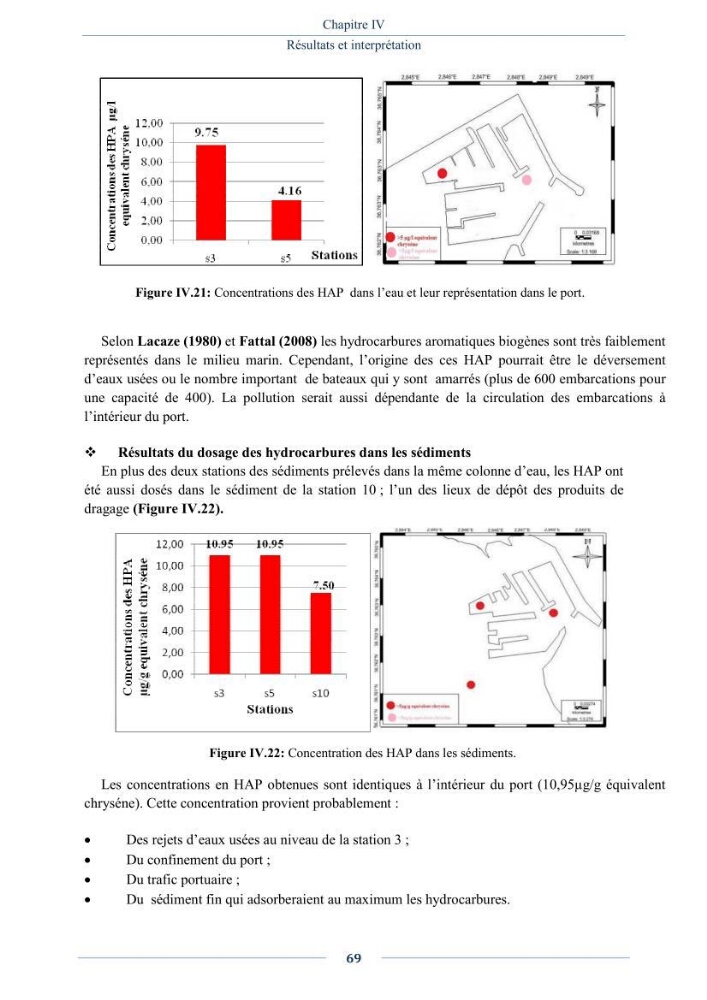 Evaluation de la qualité (microbiologie, métaux lourds, granulométrie et hydrocarbures) des sédiments de dragage du port de Sidi-Fredj en vue d\'une immersion