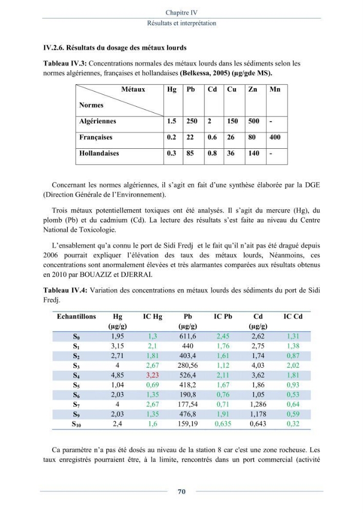 Evaluation de la qualité (microbiologie, métaux lourds, granulométrie et hydrocarbures) des sédiments de dragage du port de Sidi-Fredj en vue d\'une immersion