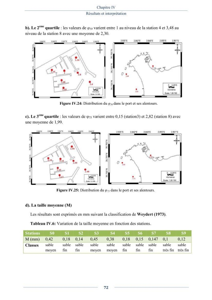 Evaluation de la qualité (microbiologie, métaux lourds, granulométrie et hydrocarbures) des sédiments de dragage du port de Sidi-Fredj en vue d\'une immersion