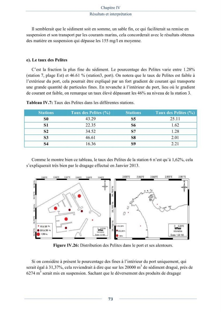Evaluation de la qualité (microbiologie, métaux lourds, granulométrie et hydrocarbures) des sédiments de dragage du port de Sidi-Fredj en vue d\'une immersion