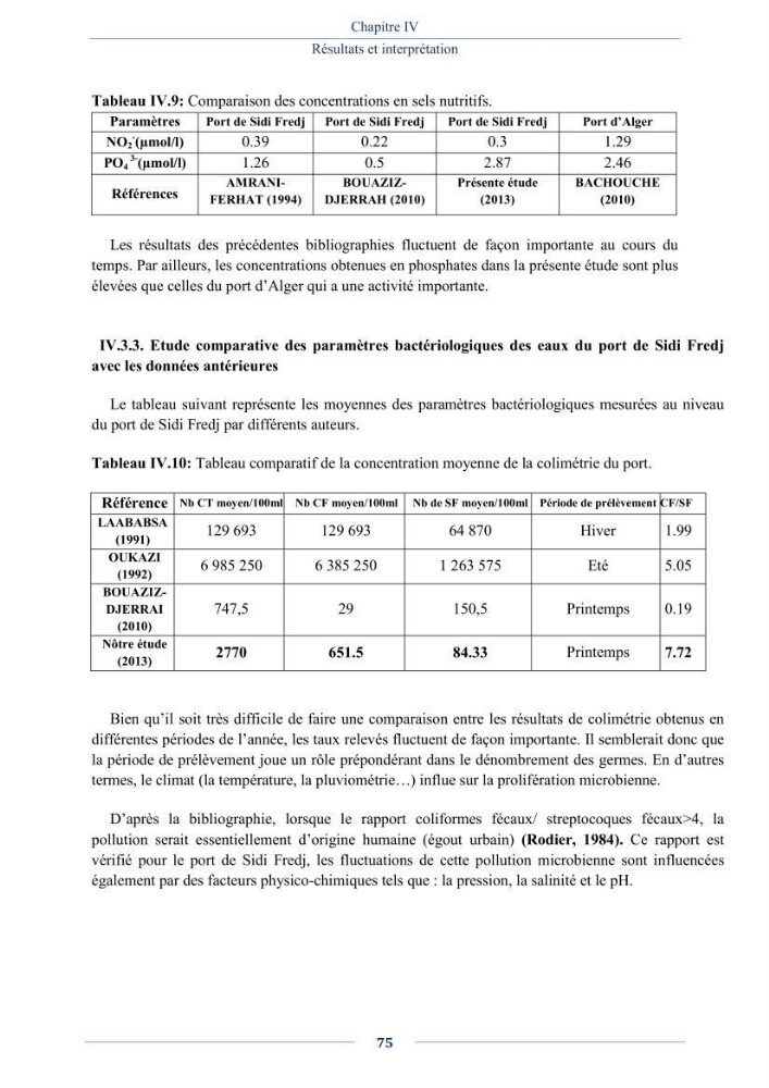 Evaluation de la qualité (microbiologie, métaux lourds, granulométrie et hydrocarbures) des sédiments de dragage du port de Sidi-Fredj en vue d\'une immersion