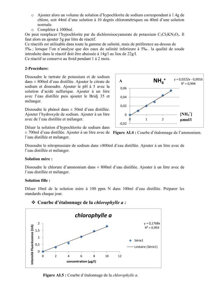 Evaluation de la qualité (microbiologie, métaux lourds, granulométrie et hydrocarbures) des sédiments de dragage du port de Sidi-Fredj en vue d\'une immersion
