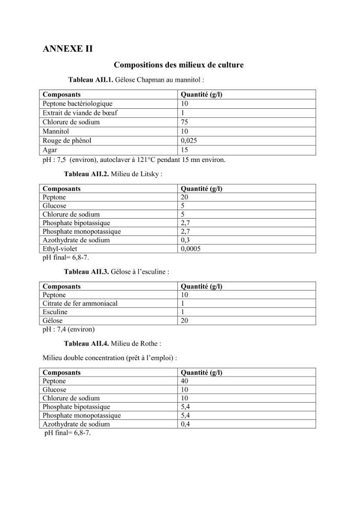 Evaluation de la qualité (microbiologie, métaux lourds, granulométrie et hydrocarbures) des sédiments de dragage du port de Sidi-Fredj en vue d\'une immersion