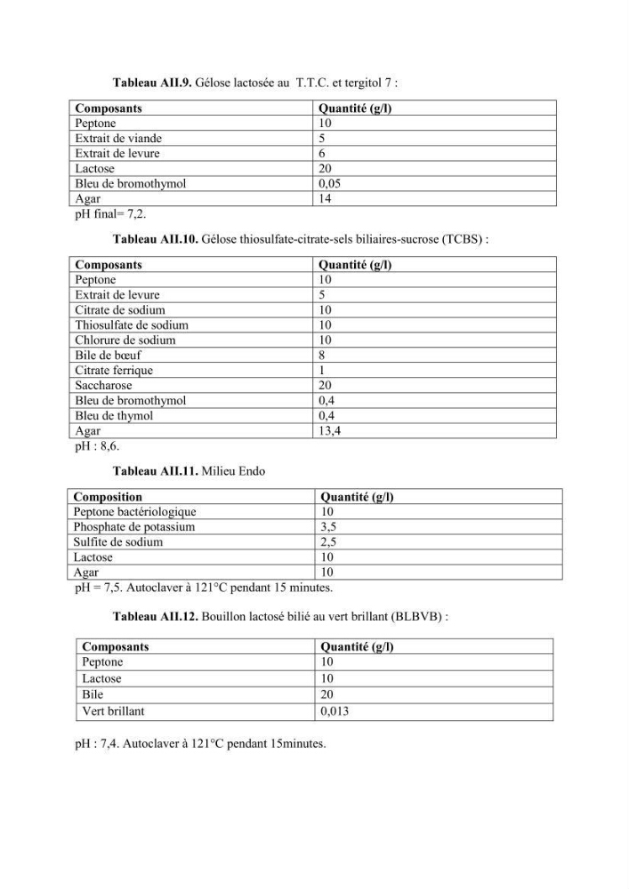 Evaluation de la qualité (microbiologie, métaux lourds, granulométrie et hydrocarbures) des sédiments de dragage du port de Sidi-Fredj en vue d\'une immersion