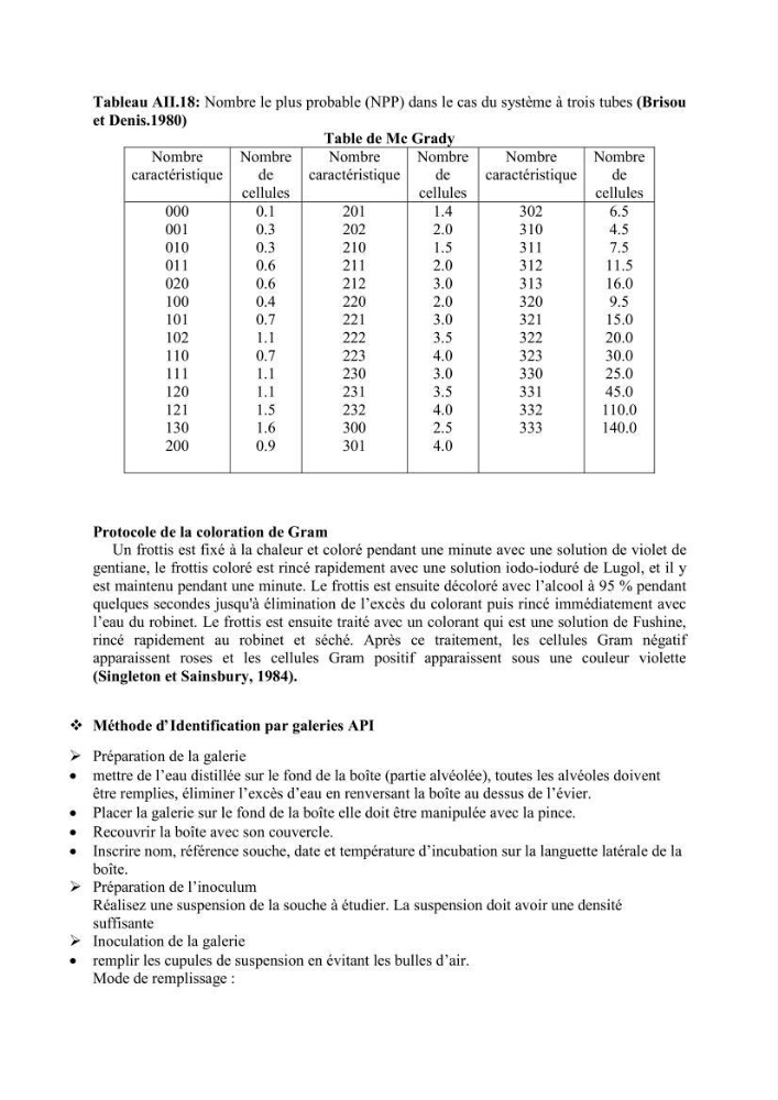 Evaluation de la qualité (microbiologie, métaux lourds, granulométrie et hydrocarbures) des sédiments de dragage du port de Sidi-Fredj en vue d\'une immersion