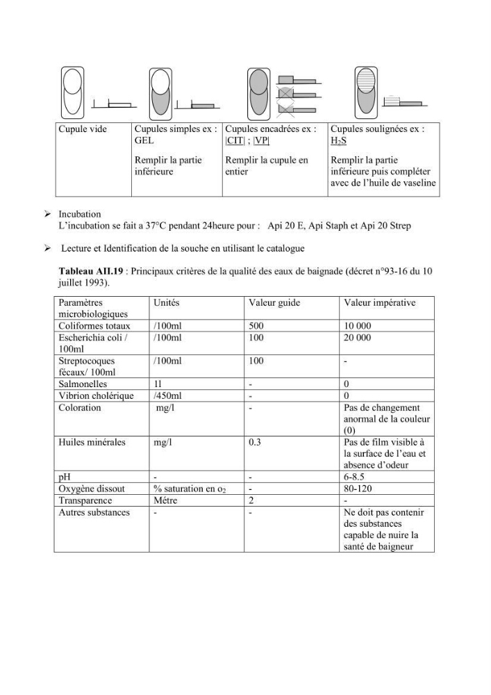 Evaluation de la qualité (microbiologie, métaux lourds, granulométrie et hydrocarbures) des sédiments de dragage du port de Sidi-Fredj en vue d\'une immersion