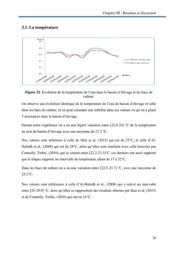 Suivi d\'un systeme d\'élevage en aquaponie en Algèrie: