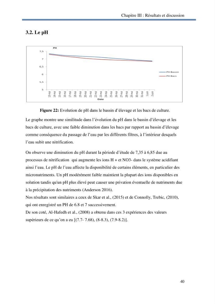 Suivi d\'un systeme d\'élevage en aquaponie en Algèrie: