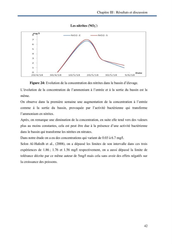 Suivi d\'un systeme d\'élevage en aquaponie en Algèrie: