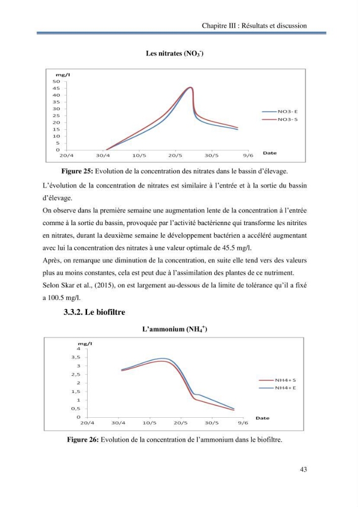 Suivi d\'un systeme d\'élevage en aquaponie en Algèrie: