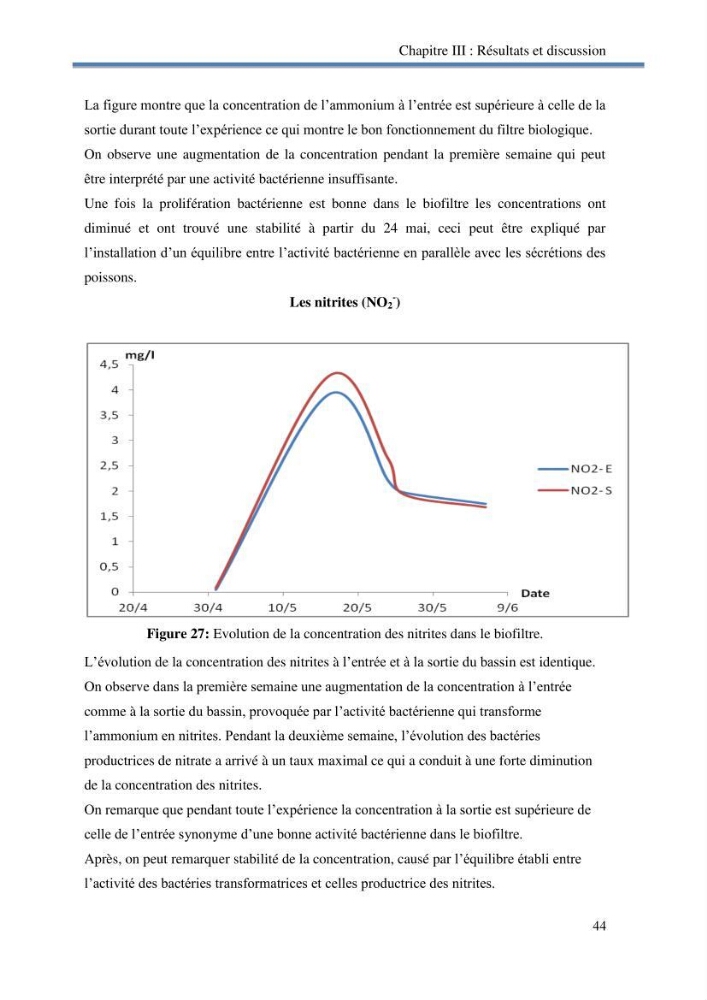 Suivi d\'un systeme d\'élevage en aquaponie en Algèrie: