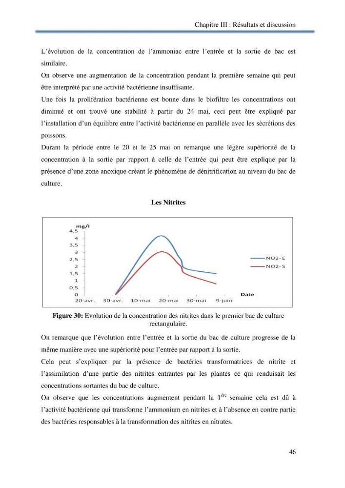 Suivi d\'un systeme d\'élevage en aquaponie en Algèrie:
