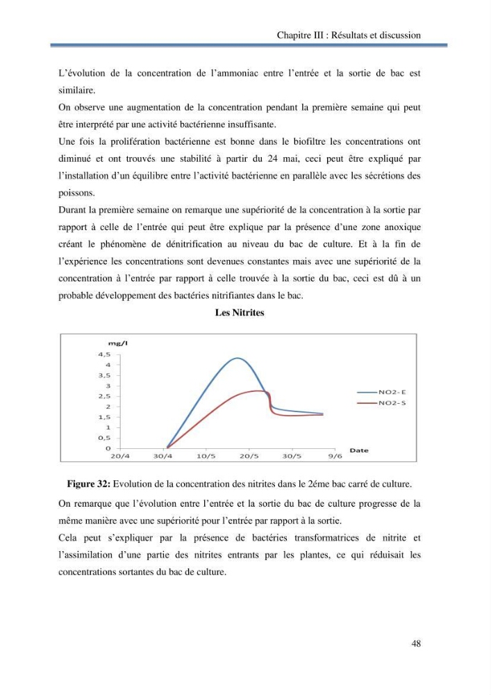Suivi d\'un systeme d\'élevage en aquaponie en Algèrie: