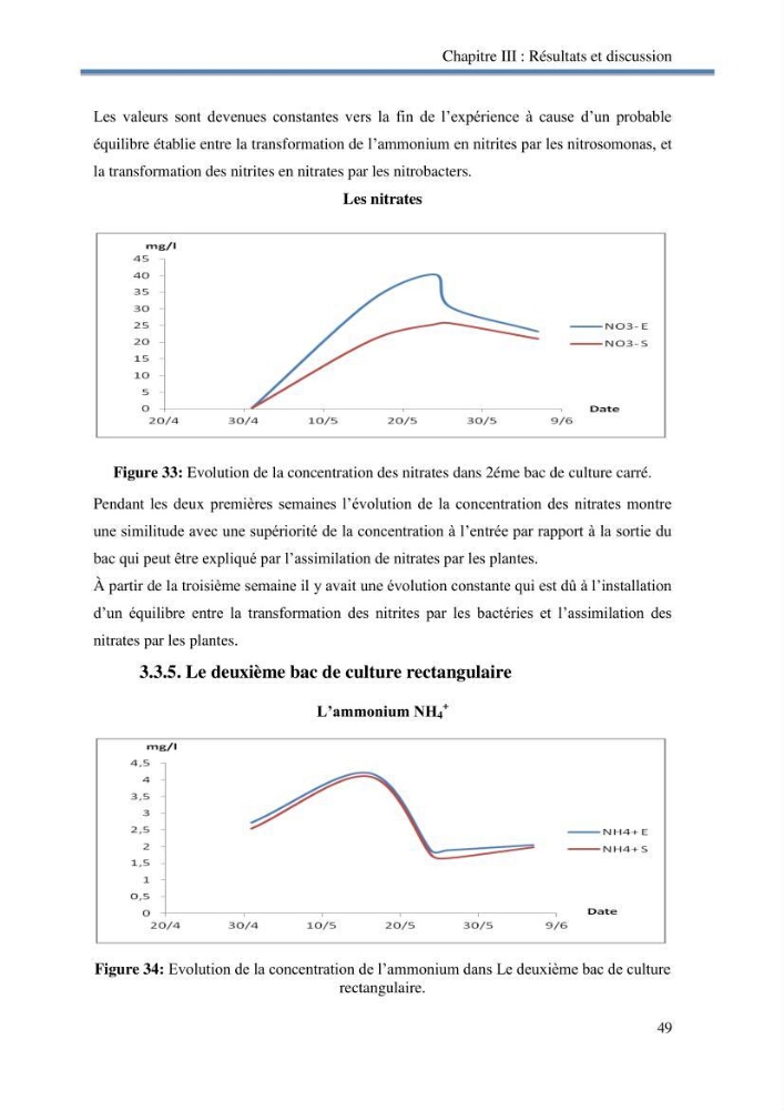 Suivi d\'un systeme d\'élevage en aquaponie en Algèrie: