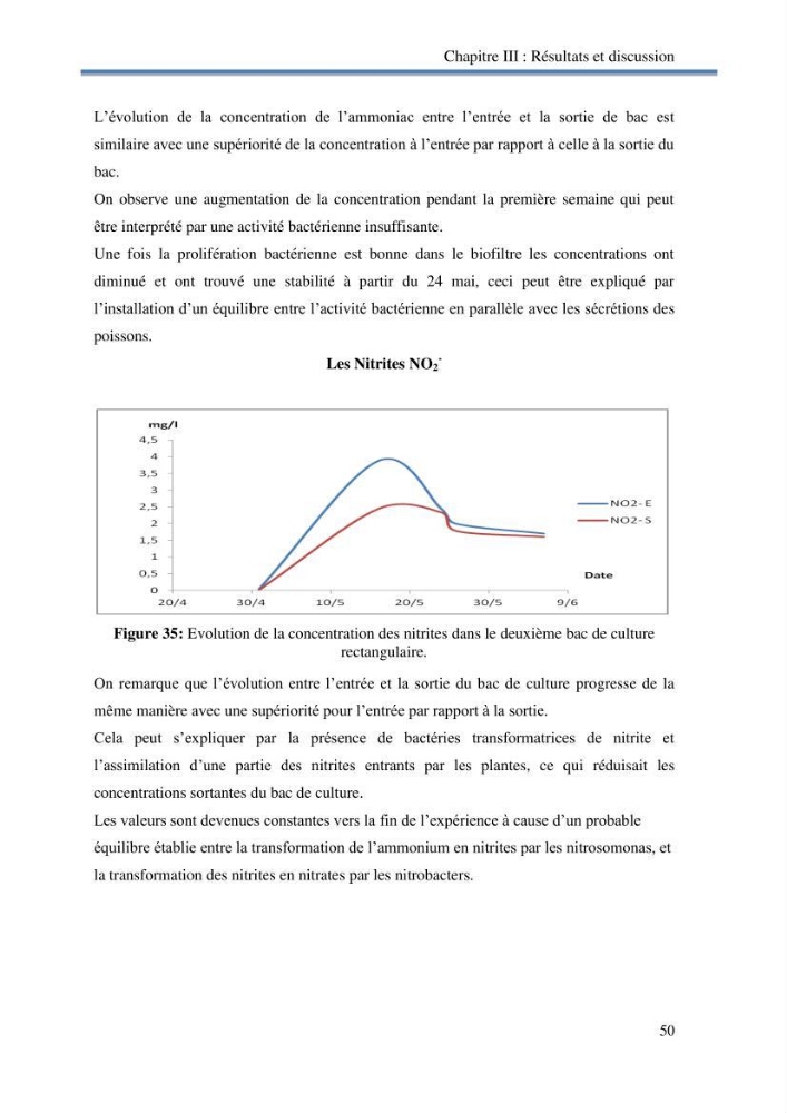 Suivi d\'un systeme d\'élevage en aquaponie en Algèrie: