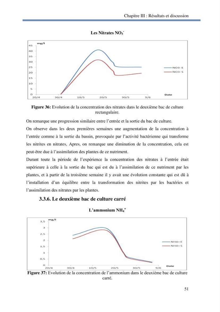 Suivi d\'un systeme d\'élevage en aquaponie en Algèrie: