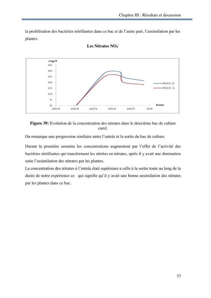 Suivi d\'un systeme d\'élevage en aquaponie en Algèrie: