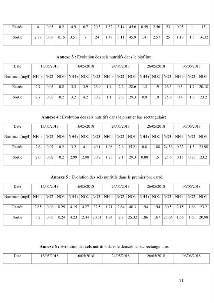 Suivi d\'un systeme d\'élevage en aquaponie en Algèrie: