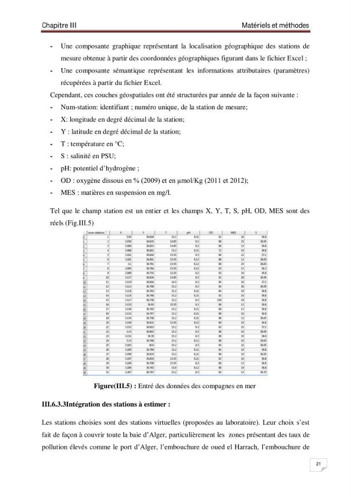 Conception d\'un système d\'information géographique (SIG) pour la spatialisation des paramètres de pollution dans la baie d\'Alger