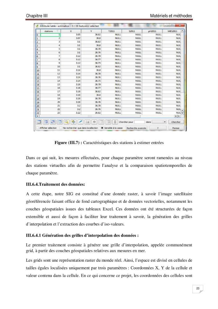 Conception d\'un système d\'information géographique (SIG) pour la spatialisation des paramètres de pollution dans la baie d\'Alger