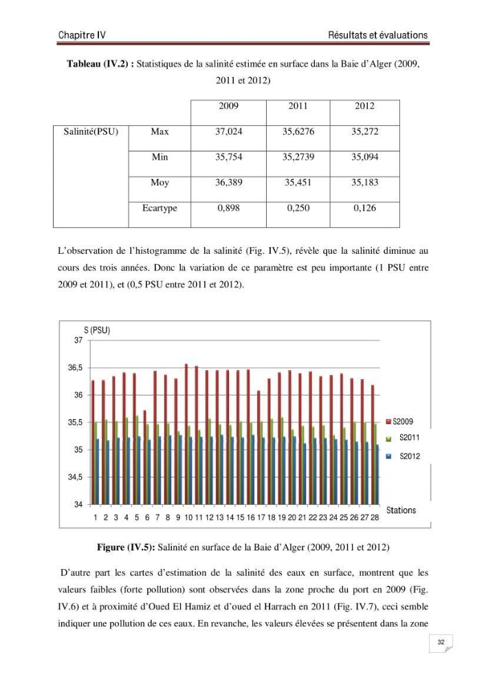 Conception d\'un système d\'information géographique (SIG) pour la spatialisation des paramètres de pollution dans la baie d\'Alger